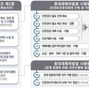 모호서울