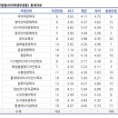 영학식품 이미지