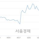 해성IT 이미지