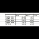 서울교육감 선거가 이상하다. ﻿[민경욱 TV] 이미지