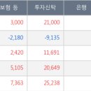 에스엠이원