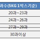 박종묵농장 네이버블로그