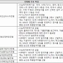 서울교육대학교 이미지
