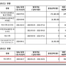 유한회사 학동 이미지