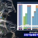 정토미 공인중개사사무소 | [공지] 바다맨앞 당신만의 퍼스뷰가 분양을 하다