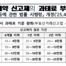 세이프티공인중개사사무소 이미지