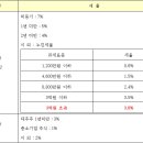 2014년 적용 개정세법 중 중요한 토지보상 관련 세제 이미지