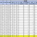 명동정수장 이미지