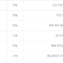 충장인업사