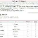 구로-공단-구로-52 이미지