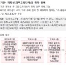 대안교육기관 재학생(의무교육단계)의 취학 유예 이미지