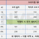 캐슬헤어월드 이미지