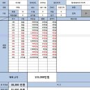 금문공인중개사사무소 이미지