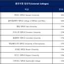 [공맵대학백과]다트머스 대학교 (Dartmouth College) 이미지