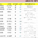 [인천/일요일/경기촬영] 새롭게 시작하는 'ARCO FC'(전 아르마다FC) 팀원 모집합니다. 많은 관심 부탁드려요. 이미지