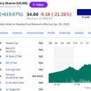 U-CAR 이미지