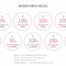 홈스킨케어 이미지