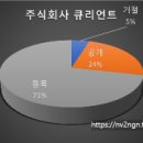 주식회사 큐리언트 이미지