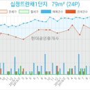 뜨란채마트