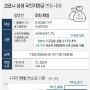 국민 88%에 25만원씩. 이미지