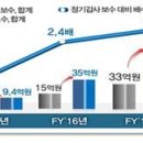 재감사