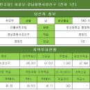 [더불어민주당] 허성무-경남창원시성산구 [전과 1건] 이미지