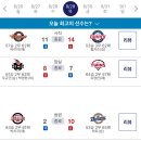 20240829 KBO 프로야구 경기결과 및 순위 이미지