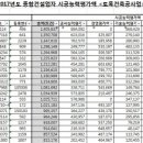 한진토건(주) 이미지