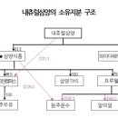 삼양내츄럴 이미지