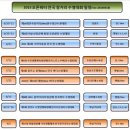 2015년 오픈워터 장거리 수영대회일정 이미지