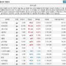 (11/22)오늘의 특징종목...특징테마... 이미지