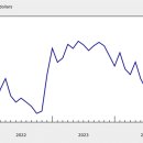 고도기술 노동조합 이미지
