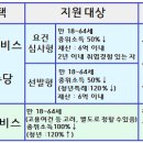 모두다취업
