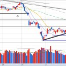 (주)다우솔루션(배급-4호) | [시황] 경기둔화에 따른 세계 증시 급락? 살얼음판 증시