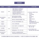 (공연) 브레멘 필하모닉 오케스트라 내한공연 네이버블로그