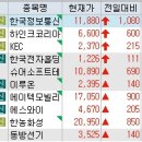 에스와이정보통신 이미지