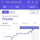 서광교홈스위첸부동산공인중개사사무소 네이버블로그