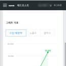 애드콜 | 블로그 수익 16,000원, ISA 배당ETF 재투자 후기