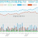 지도농협무원하나로마트 이미지