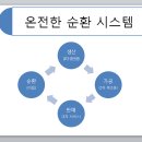 도시농업의 대부 풍곡 안철환 선생이 주창한 온순환 협동조합 '둥글게' 발기회 이미지