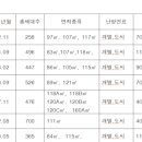 항도초등학교주변 이미지