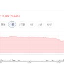 뒷심 | 아쉬운 뒷심.. 페스카로 공모주 비례배정 상장일 매도 후기(26.12.10)