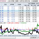 주식회사 동인바이오