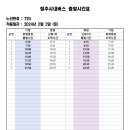 720 (봉명종점~신평1리) [2024.2.3] 이미지