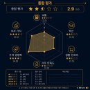가수주공아파트경로당 | [공지] [구로 주공] 지금보다 10년 뒤가 기대되는 재건축 단지｜입지 · 실거래가 · 장단점 총정리