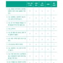엔젤라 이미지
