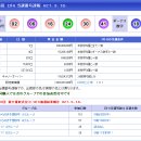 642회 일본로또 월요일 결과 이미지