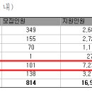 2025 상명대 수시 전형별 경쟁률(최종) 이미지