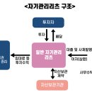 [프로젝토링]1주차 04-신한알파리츠, 자산가치상승을 주주에게 환원한 사례