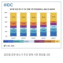 글로벌 제패한 중국 로봇 청소기~! 이미지